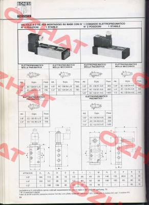 EC138B1A/E  Bonesi Pneumatic