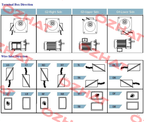 J220V18-200-15-C  Luyang Gear Motor