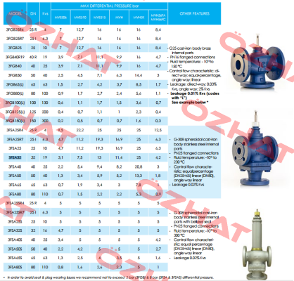 VMSTS40 iSMA CONTROLLI