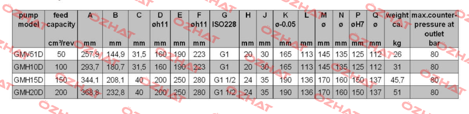 GMH15D – RML – 110Z   Oerlikon