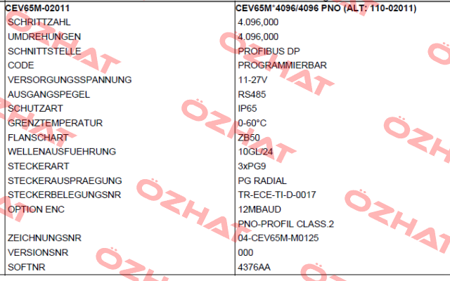 CEV65M-02011 TR Electronic