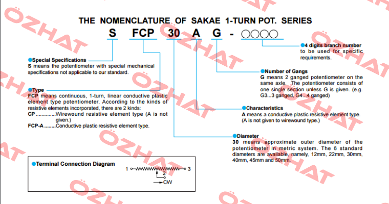 SFCP22EG 10K Sakae