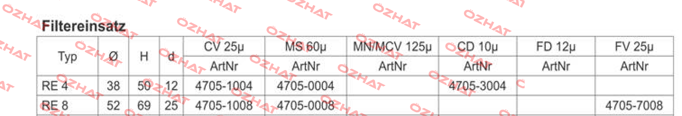 RE 8 CV für RFM 25µ  Sofima Filtri