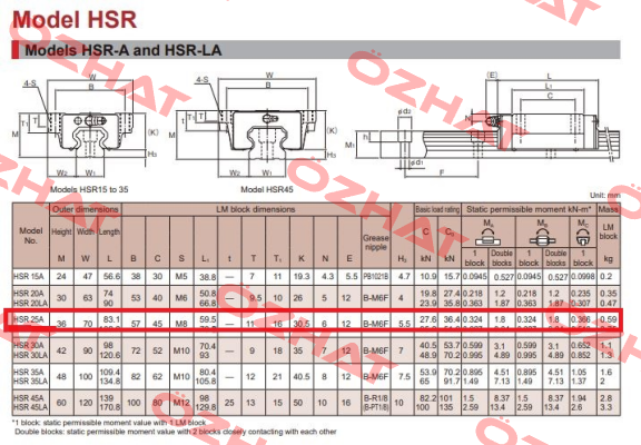 HSR25A THK