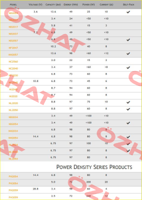 CH5000A,E or U  Inspired Energy