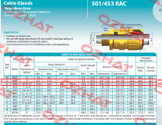 501/453 RAC, O (1 / 2 “ NPT)  Hawke