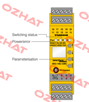 IM33-14EX-CDRI Turck