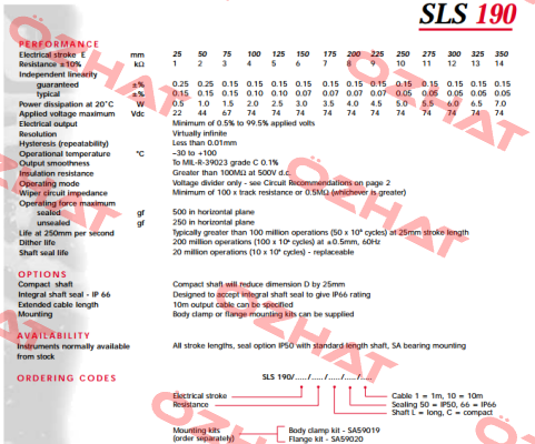 SLS190/25/1K/L/50/1/N Penny & Giles