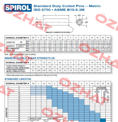 ISO 8750 Spirol