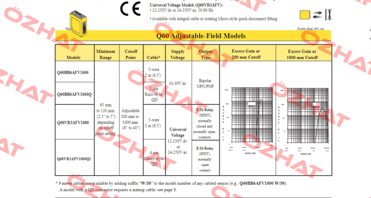 Q60BB6AFV1000 Turck