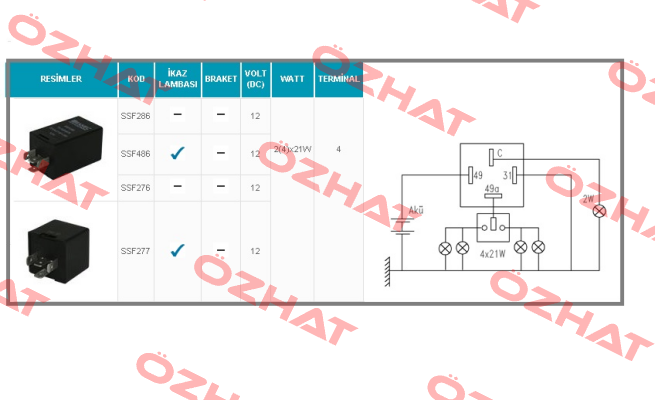 SSF 286 SANEL - Auto Electronic